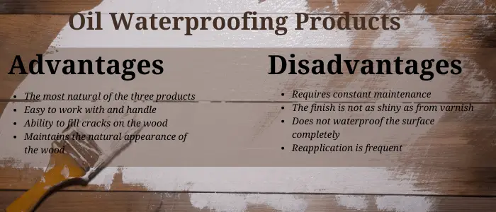 Oil-Waterproofing-Products-advantages