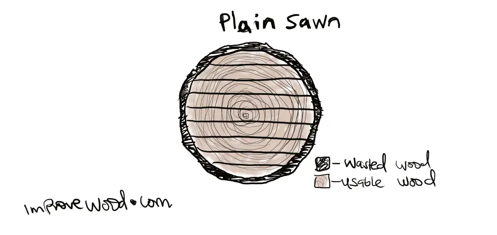 plain sawn timber