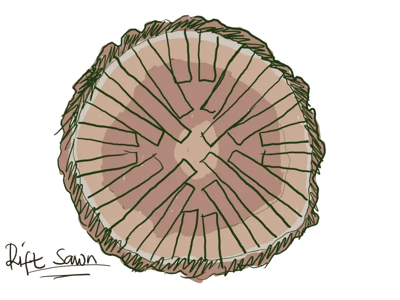 rift sawn wood cut