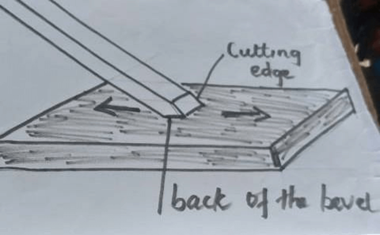 skew chisel sharpening motion