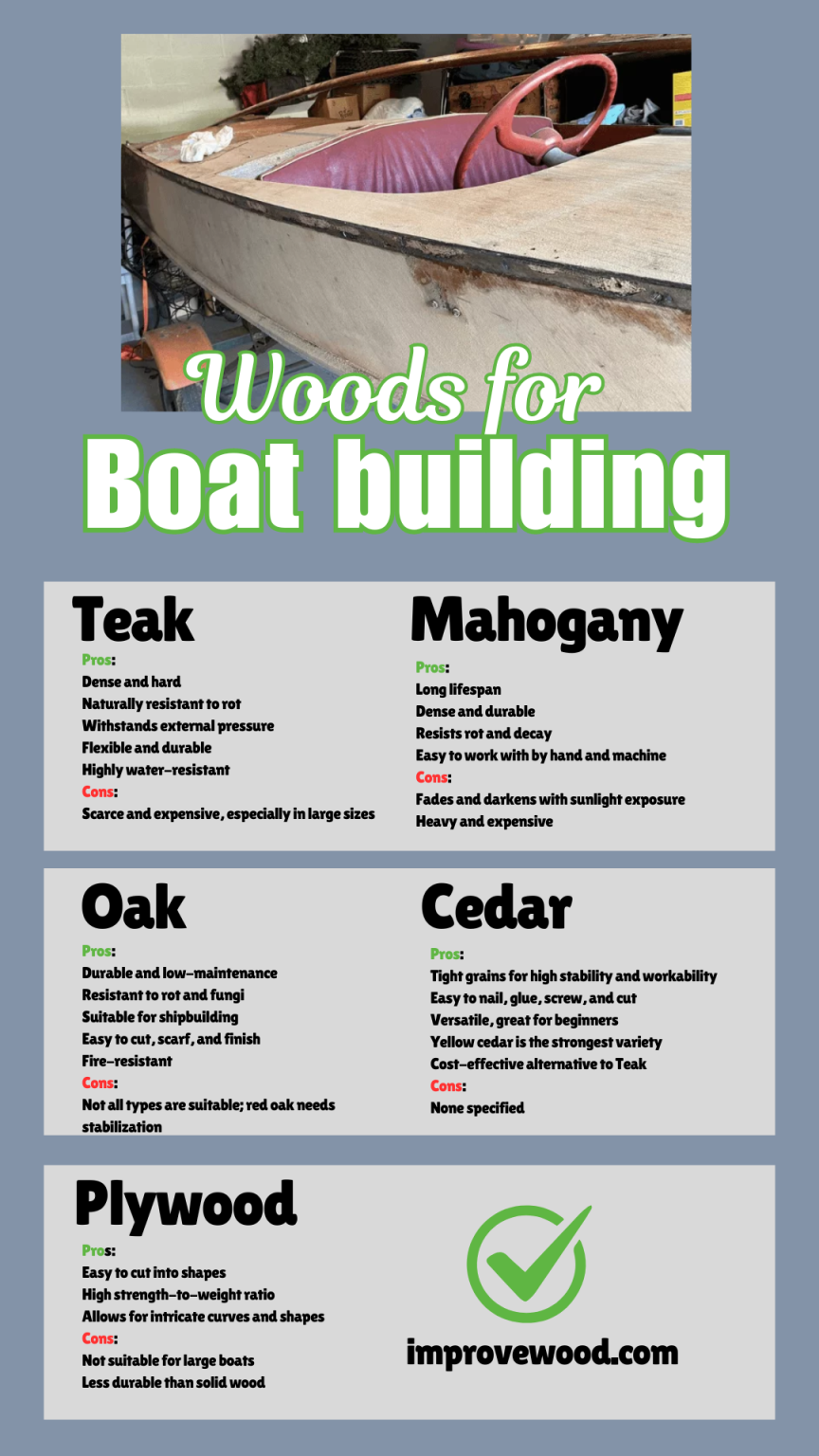what are the best types of wood for boat building 2024