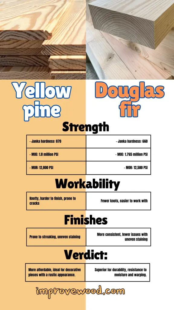 outhern Yellow Pine vs Douglas Fir poster