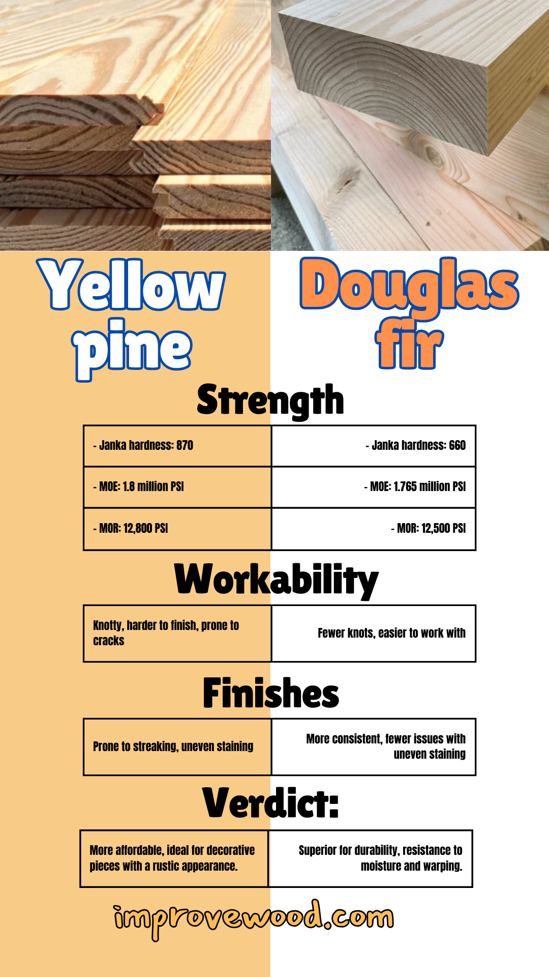 Southern Yellow Pine vs Douglas Fir 2024